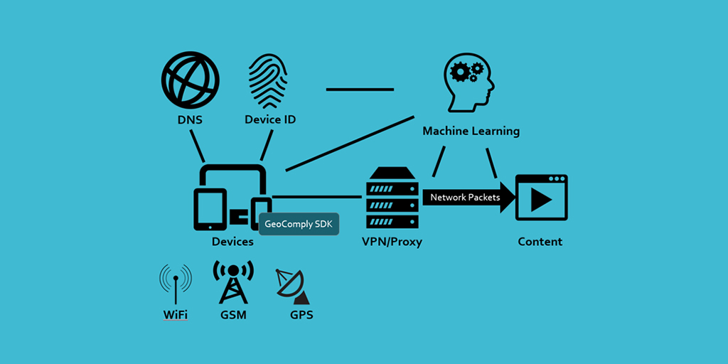 GeoComply-SDK