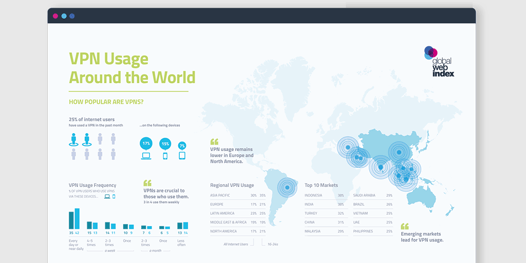 VPN-GlobalWEBINdex