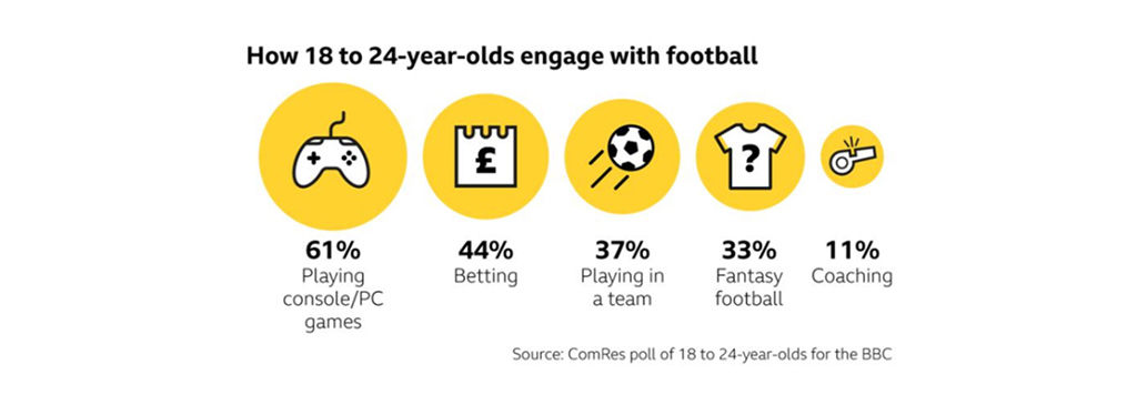 Football-Sports-US-BBC