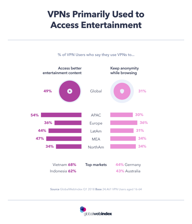 Geoguard vpn usage