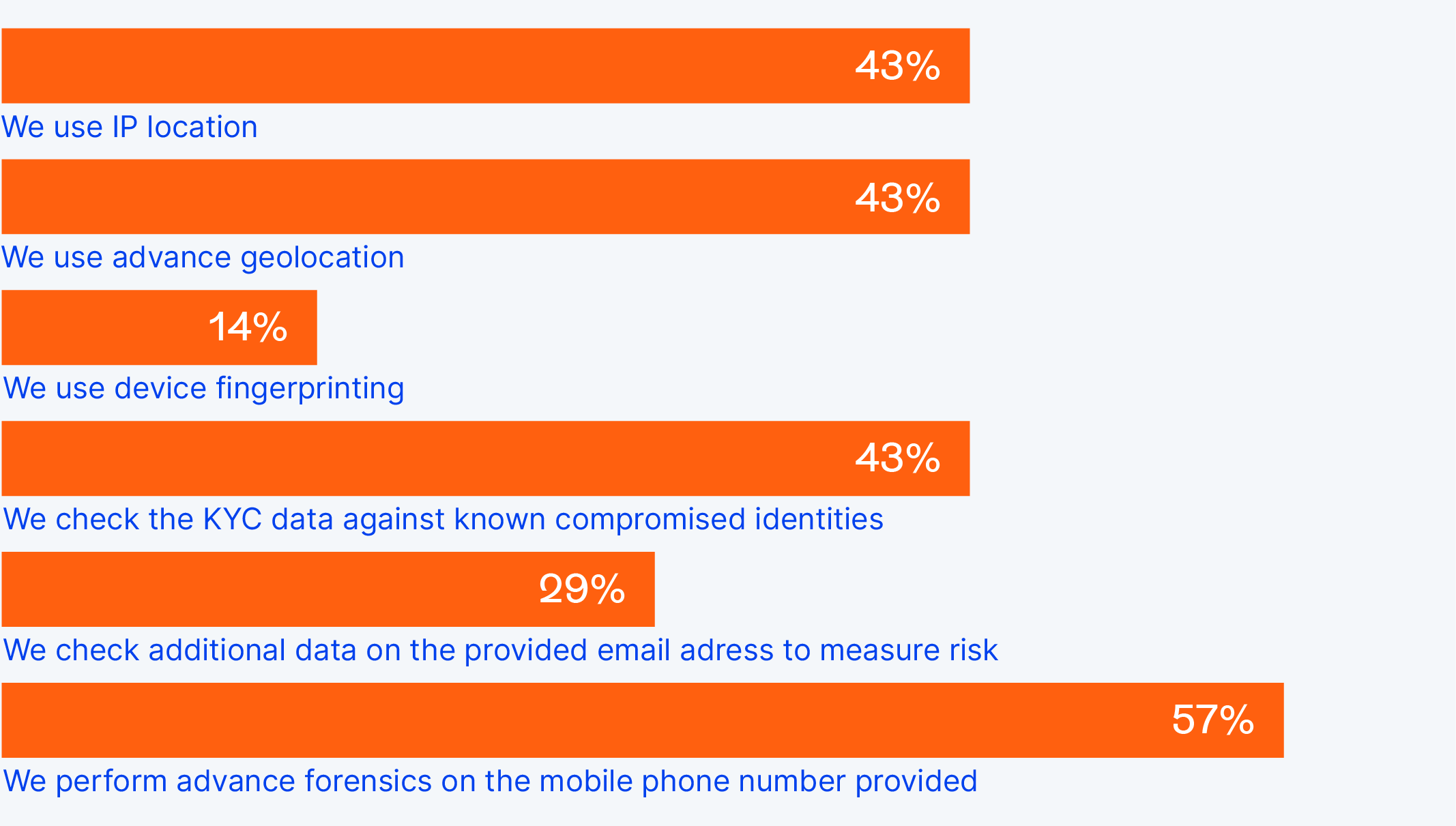 2024 kyc tools anti fraud checks