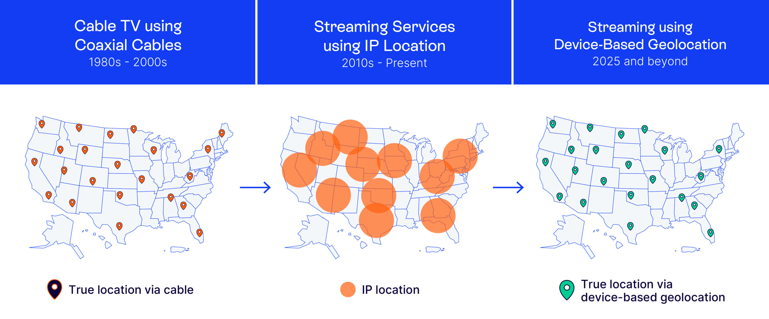GeoComply-fraud-wheel