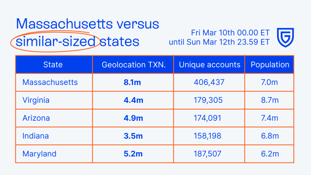 Massachusetts Launch Transactions