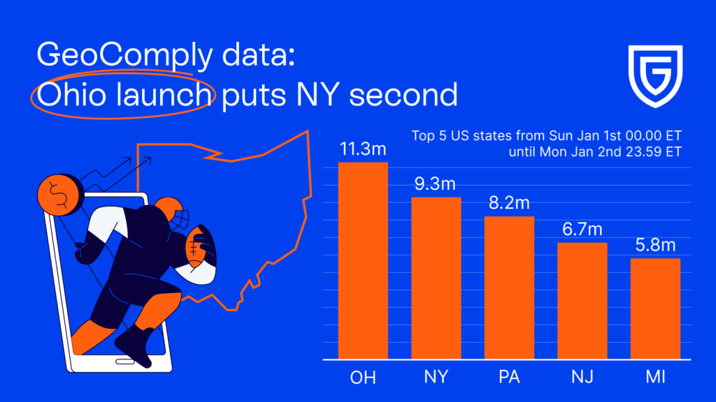 Ohio launch puts NY second