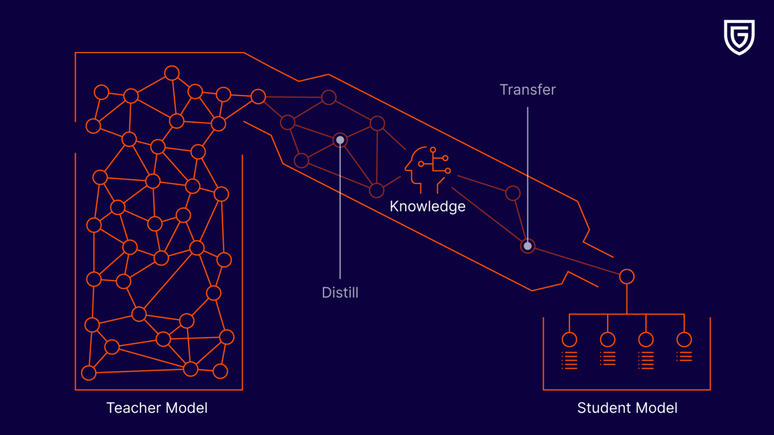 Defending the AI frontier: Geolocation security in the global AI arms race