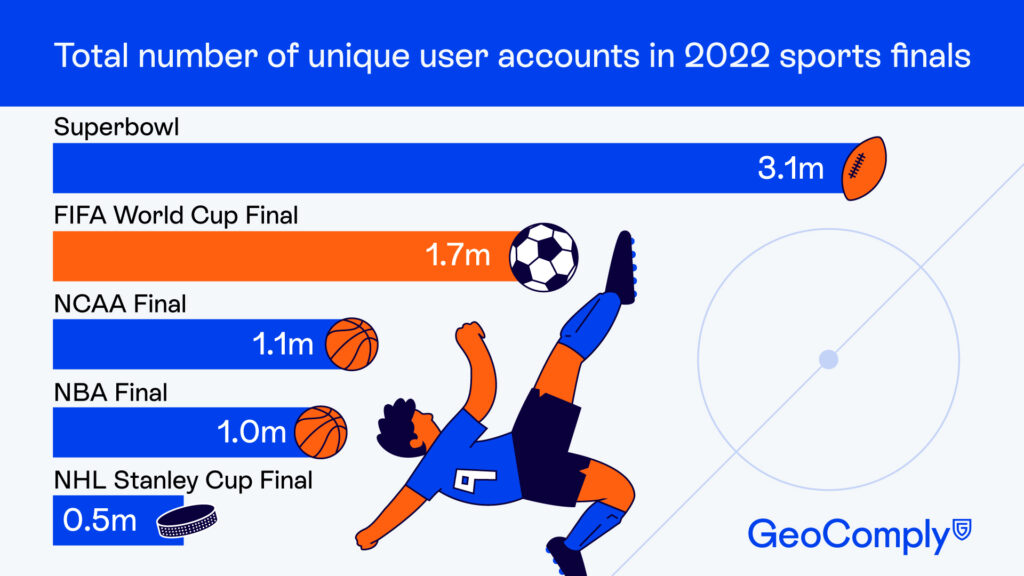 World Cup Unique Users