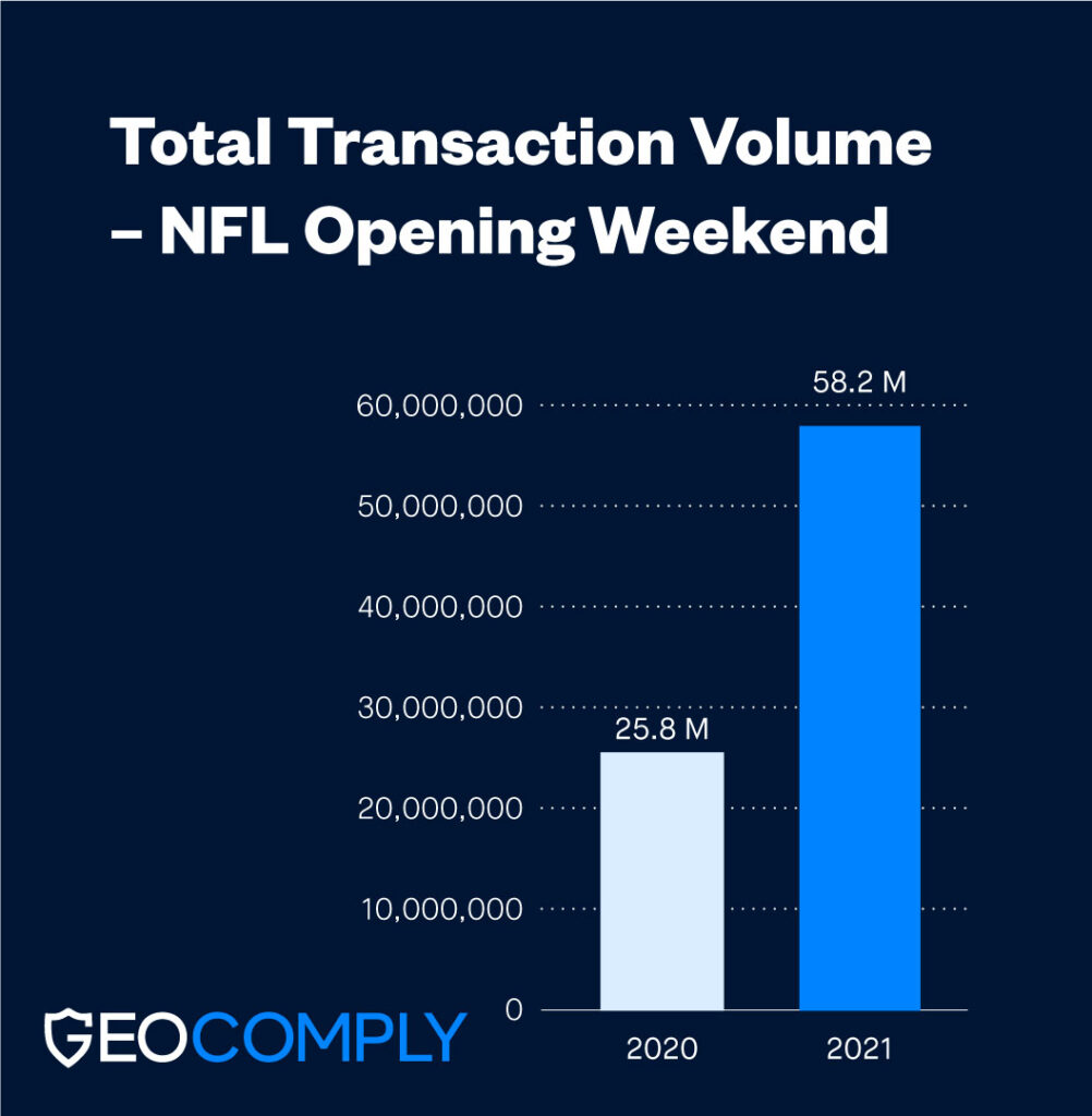 transaction volume