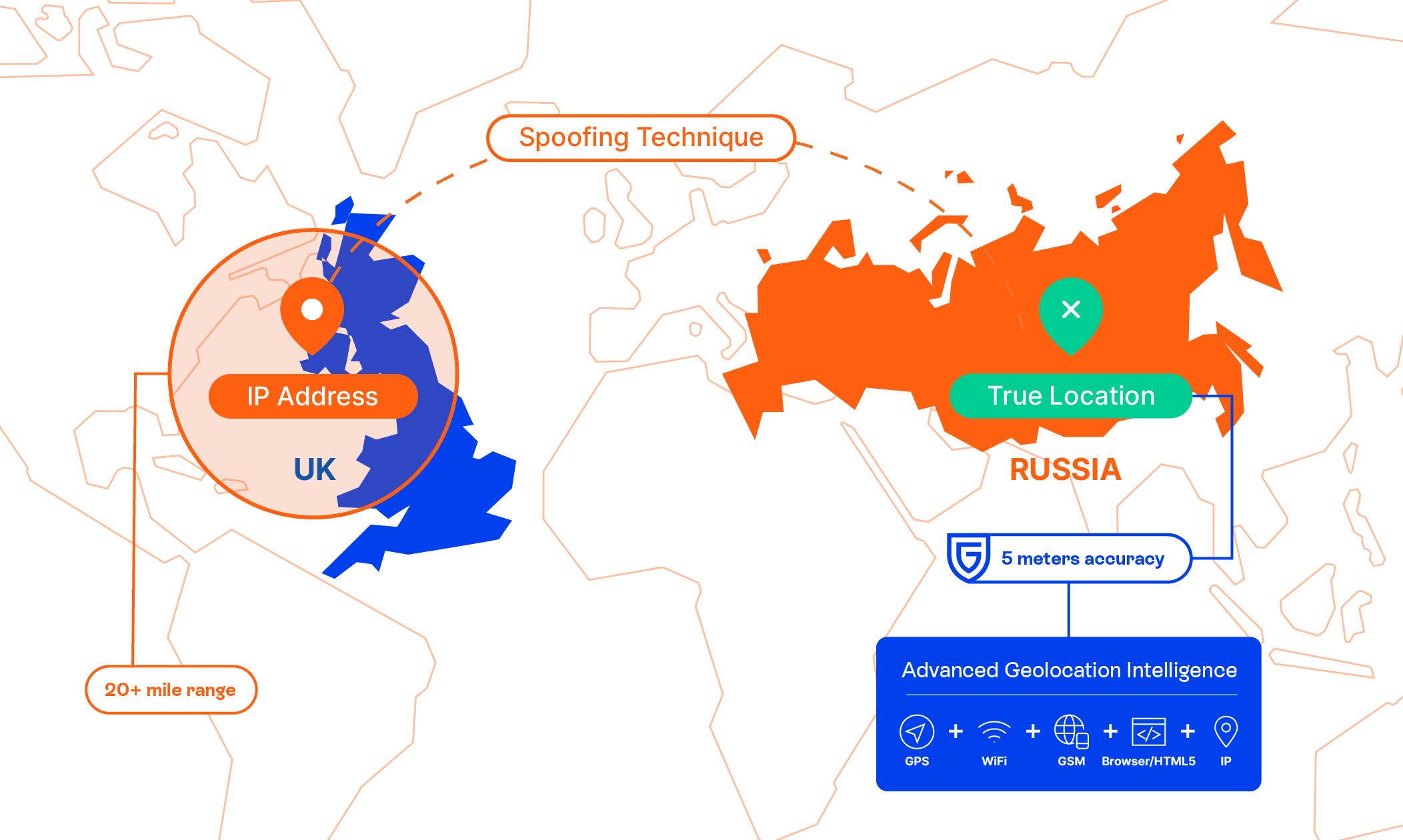 UK and Russia IP spoofing