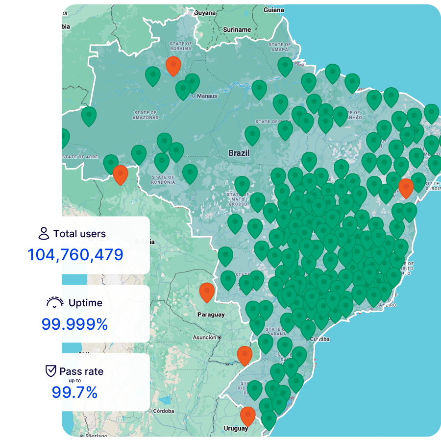 KYC brazil stats@1.5x