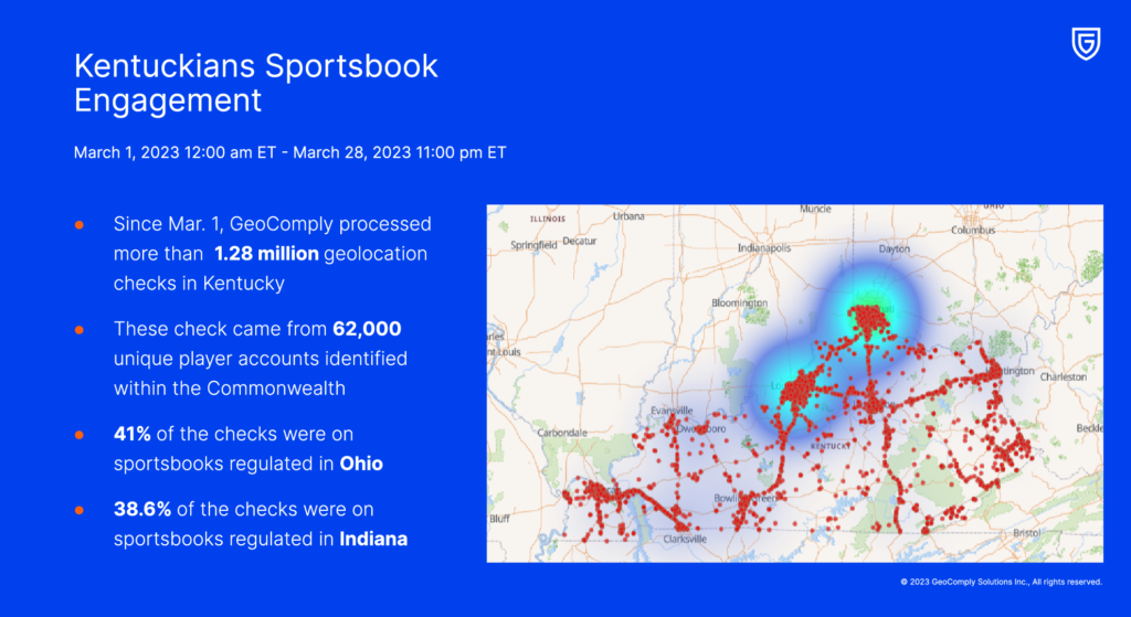 Kentuckians sportsbook engagement