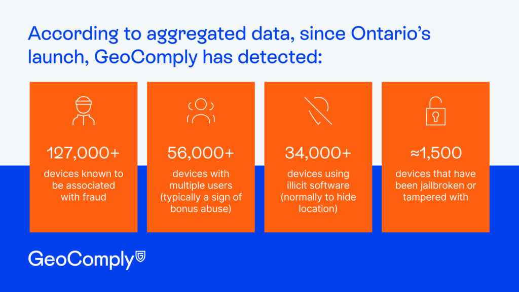 Ontario stats