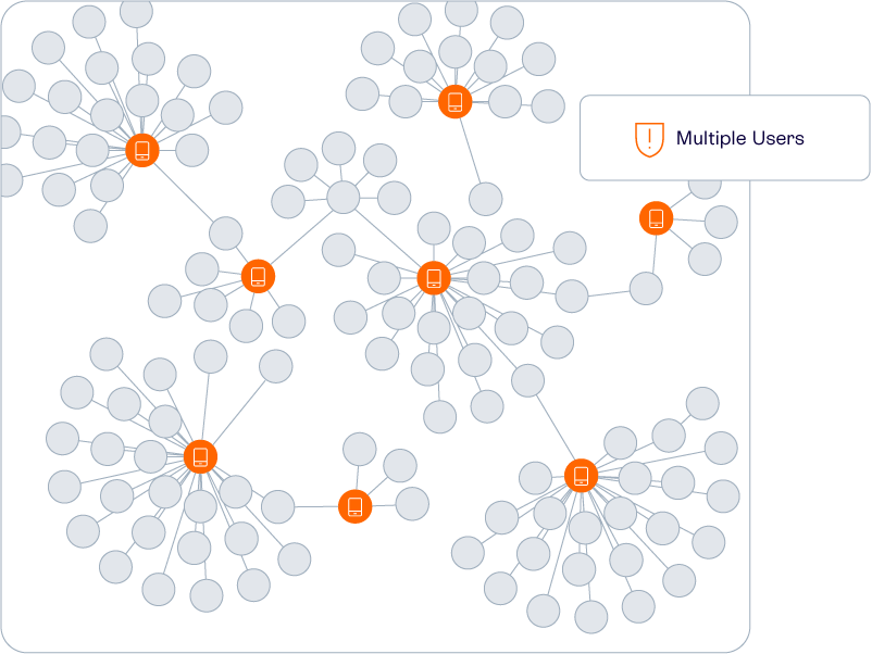 Visualization of repeated device resets minting new IDs
