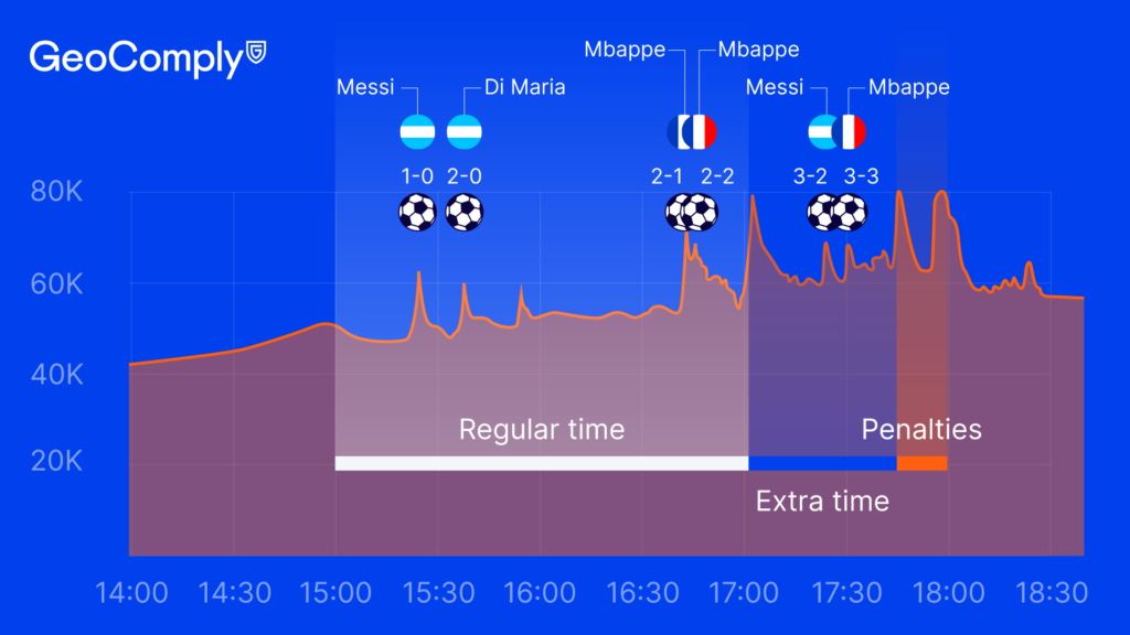 World Cup Final Statistics