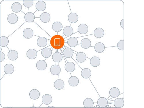 Illustration of ban evasion through a factory reset and a new account