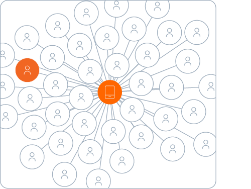 Illustration of promo abuse and multi-accounting from a single device